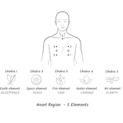Spiritual Anatomy: Meditation, Chakras, and the Journey to the Center by Daaji Kamlesh D. Patel