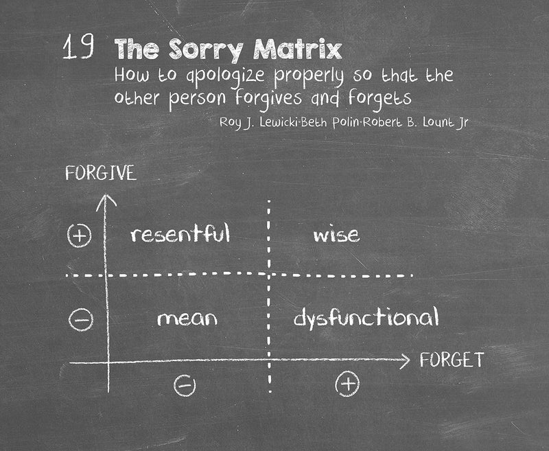The Communication Book: 44 Ideas for Better Conversations Every Dayn by Mikael Krogerus
